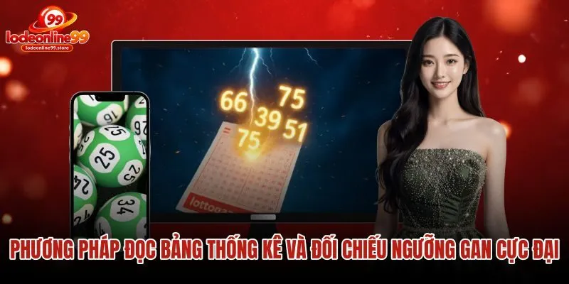 phuong-phap-doc-bang-thong-ke-va-doi-chieu-nguong-gan-cuc-dai